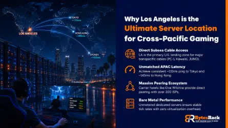 Los Angeles dedicated gaming server network map